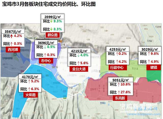 宝鸡房价最新概览