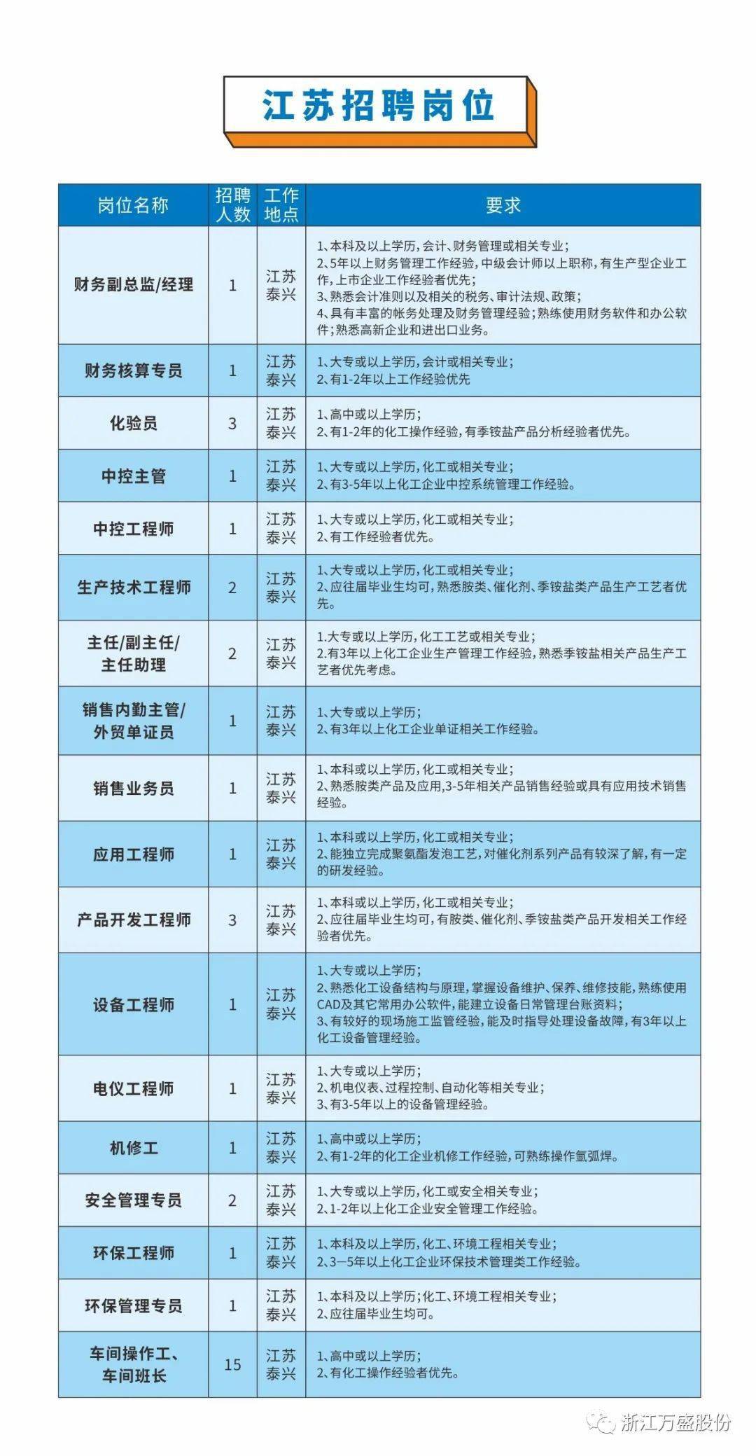 臨海最新招聘信息總覽