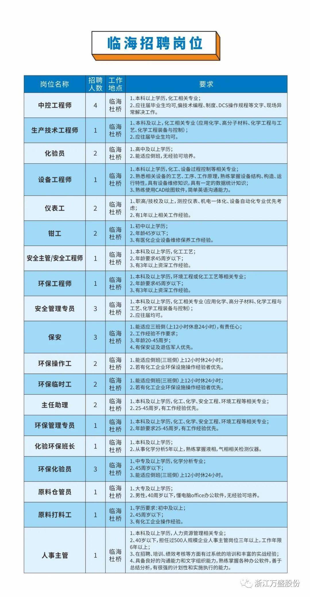 臨海最新招聘信息總覽