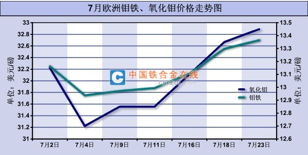 今日鉬價(jià)格行情解析，最新市場(chǎng)動(dòng)態(tài)與趨勢(shì)分析