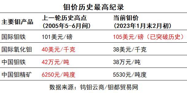 今日鉬價(jià)格行情解析，最新市場(chǎng)動(dòng)態(tài)與趨勢(shì)分析