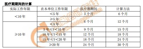 醫(yī)療期最新規(guī)定及其深遠(yuǎn)影響