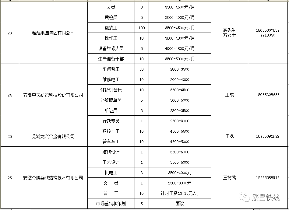 繁昌招聘網(wǎng)最新招聘動(dòng)態(tài)，共創(chuàng)職業(yè)機(jī)遇，攜手共創(chuàng)美好未來(lái)