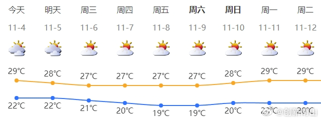 深圳氣象變化天氣預(yù)報(bào)及應(yīng)對策略最新發(fā)布