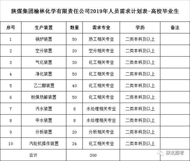 陜煤集團(tuán)最新招聘動態(tài)，展望與影響