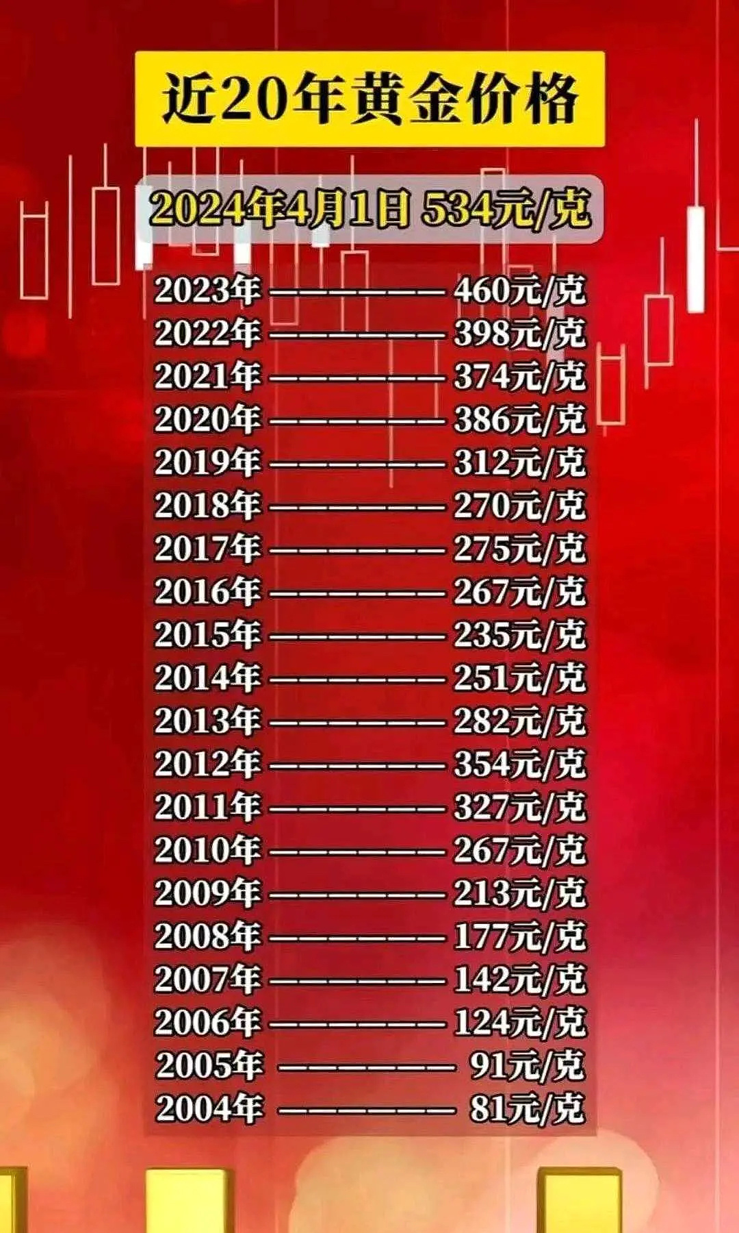 国内黄金价格的最新动态及其影响因素