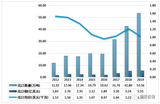 聚酯切片最新價格動態(tài)與行業(yè)影響分析