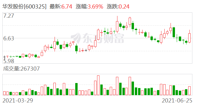 華發(fā)股份最新消息綜合報(bào)告