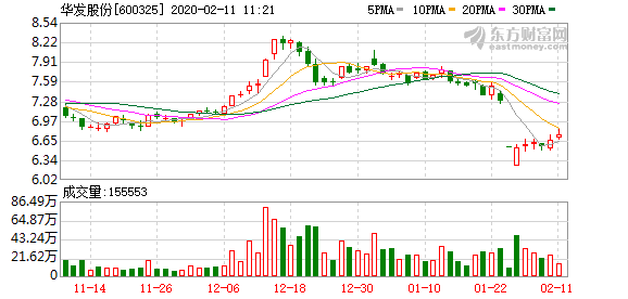 華發(fā)股份最新消息綜合報(bào)告