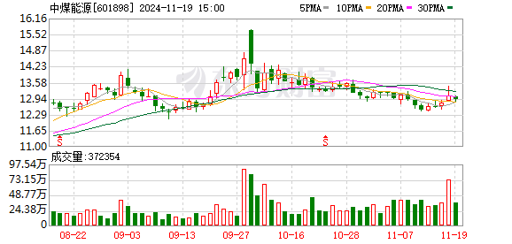 中煤能源最新消息綜合報告