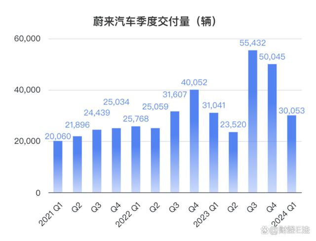 蔚來(lái)股價(jià)走勢(shì)分析，最新動(dòng)態(tài)、市場(chǎng)趨勢(shì)與前景展望