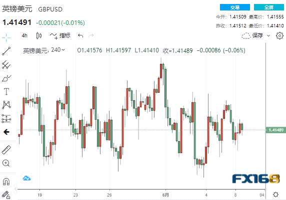 全球經(jīng)濟(jì)動(dòng)態(tài)下的英鎊最新走勢(shì)分析與貨幣趨勢(shì)展望