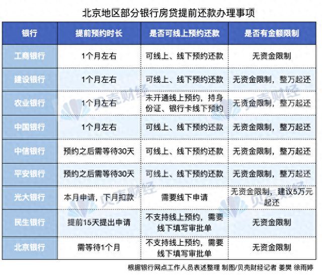 建行提前還款新規(guī)解讀及應對指南