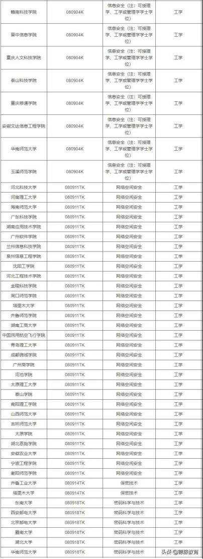 教育部最新專業(yè)目錄，引領(lǐng)高等教育邁向新里程碑