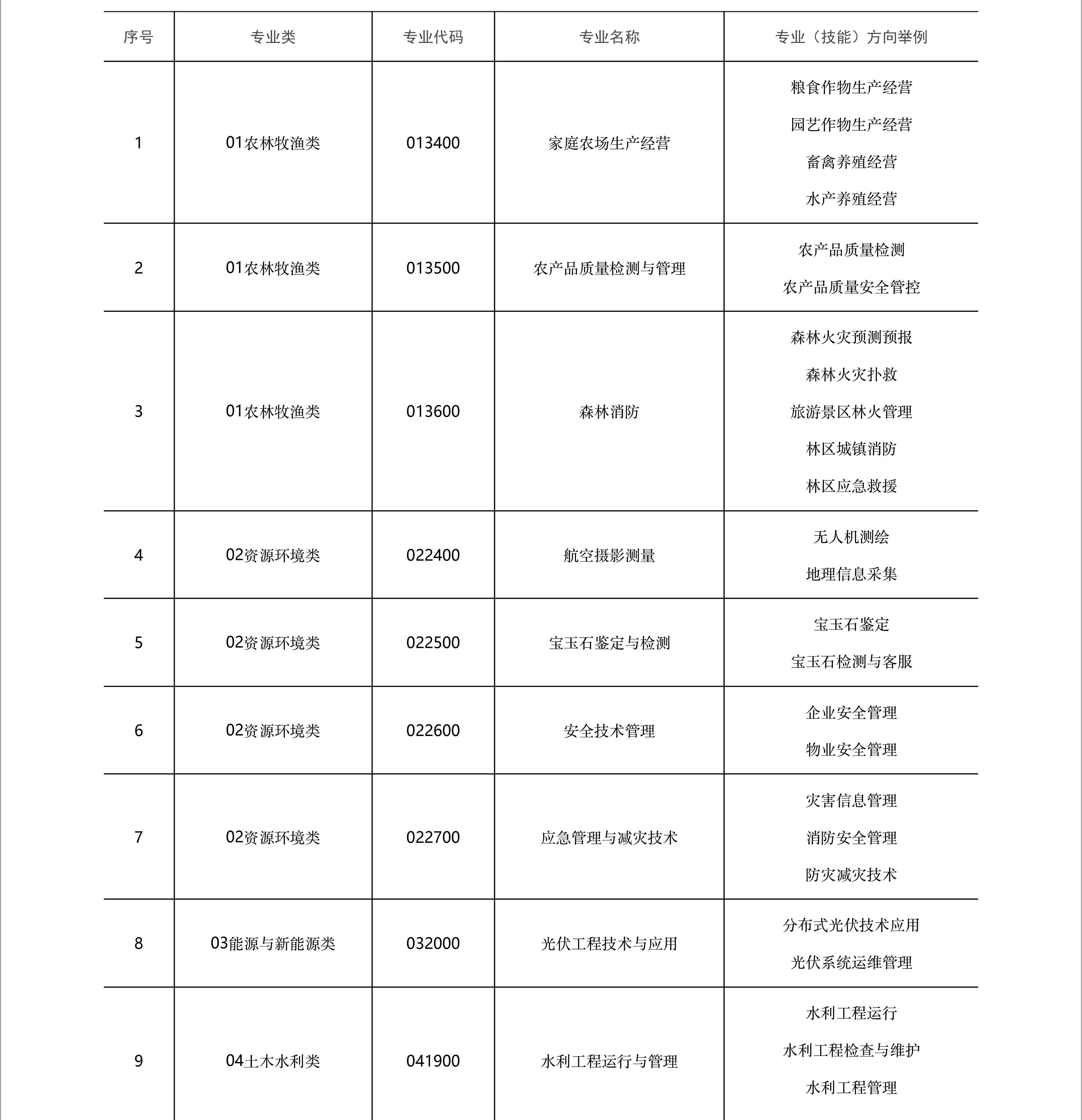 教育部最新專業(yè)目錄，引領(lǐng)高等教育邁向新里程碑