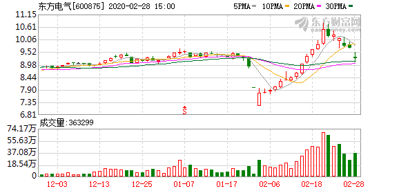 东方电气最新动态全面解析