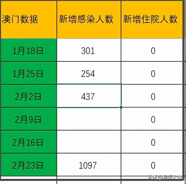 新澳门今期开奖结果查询表图片,数据驱动决策执行_Prime32.824