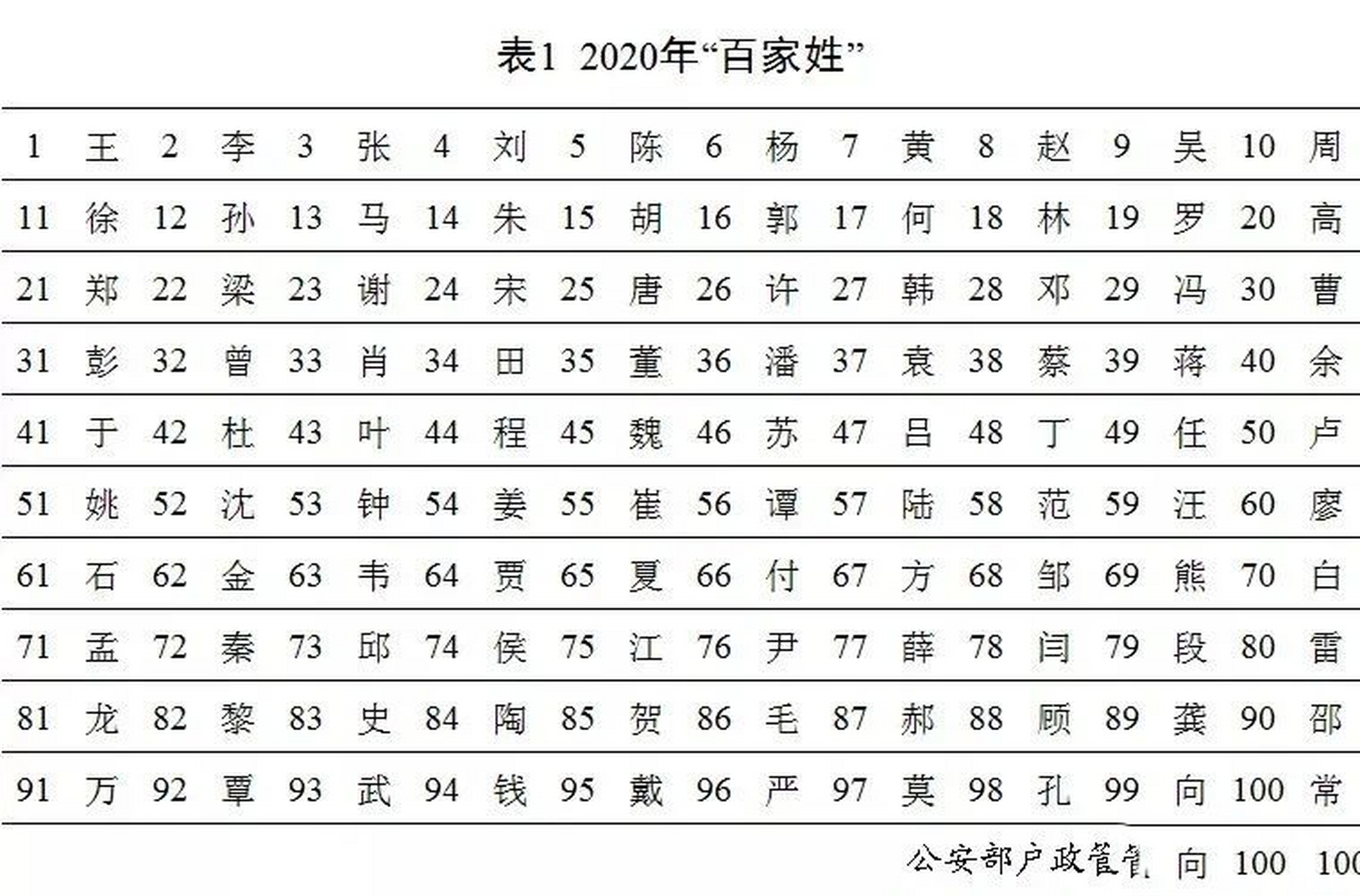 中國百家姓最新排名及其背后的文化深意