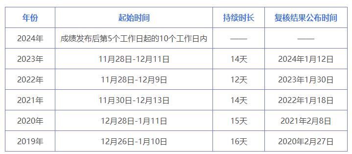 2024年今晚开奖结果查询,可靠研究解释定义_Superior19.32