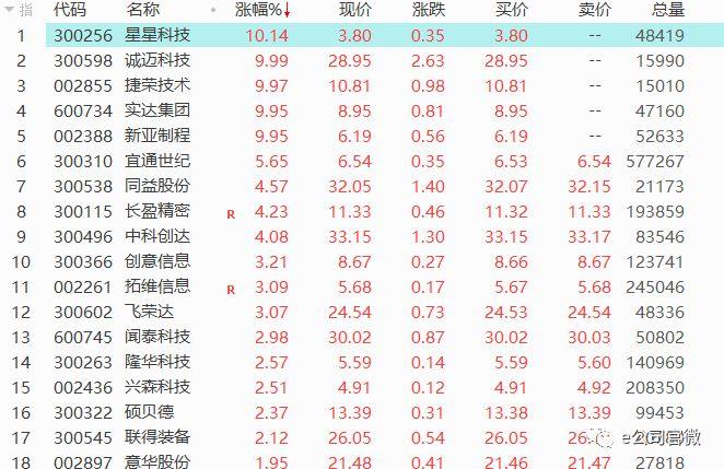 星星科技最新消息深度解讀報告