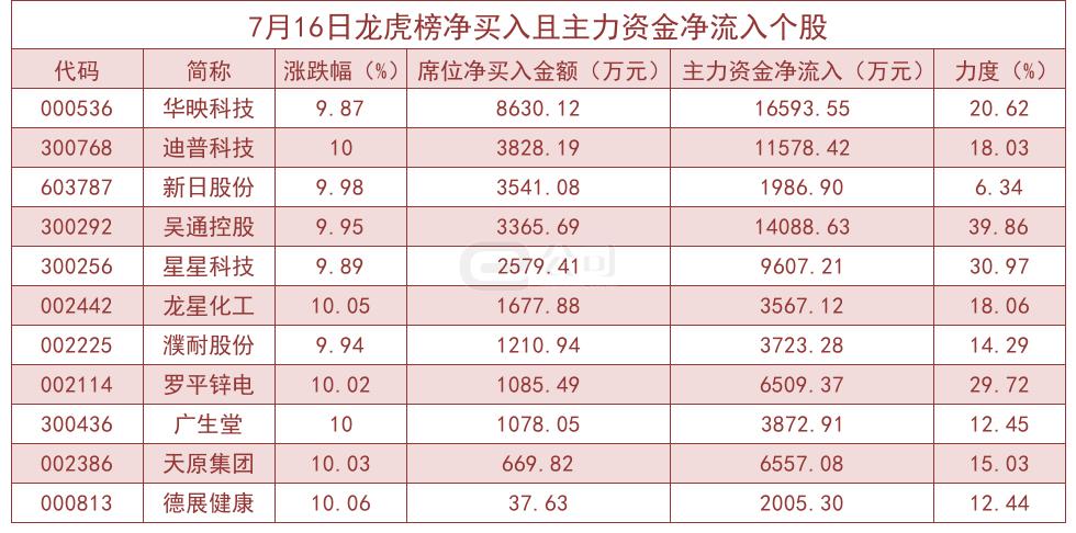 星星科技最新消息深度解讀報(bào)告