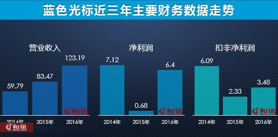 藍(lán)色光標(biāo)最新動(dòng)態(tài)引領(lǐng)行業(yè)變革綜述