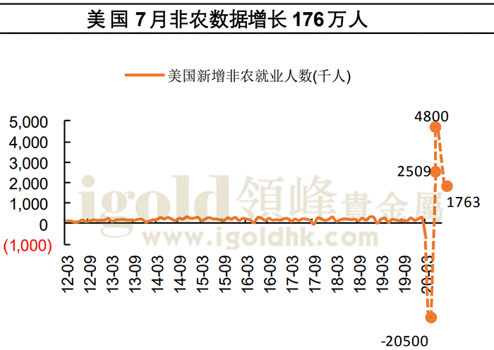 美國(guó)非農(nóng)數(shù)據(jù)最新解析報(bào)告