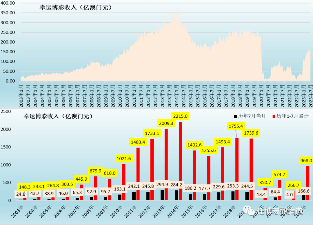 2023新澳门天天开好彩,深入数据策略设计_Advanced71.613