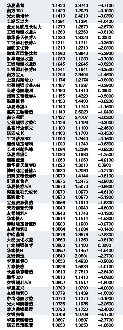 金融术语解析，最新净值的概念及其意义