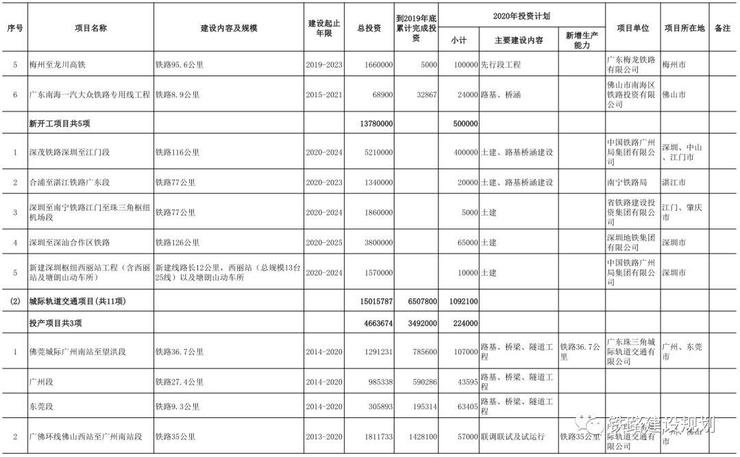 合湛高鐵進展順利，未來值得期待，最新動態(tài)更新