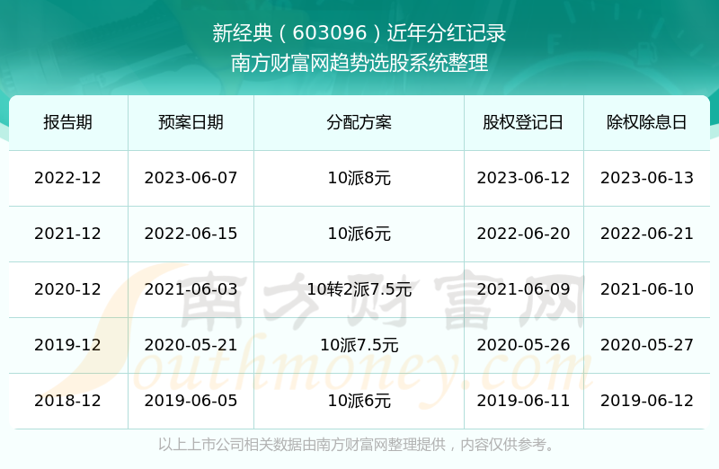 新澳门开奖结果2024开奖记录,可靠解析评估_尊享款62.418