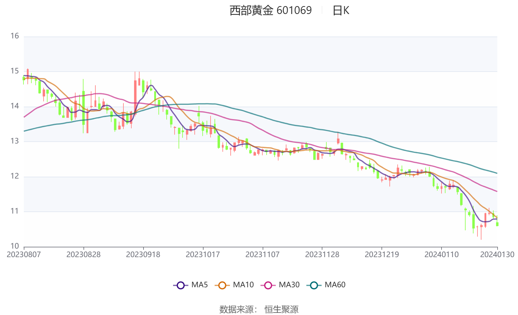 西部黃金最新動(dòng)態(tài)全面解讀