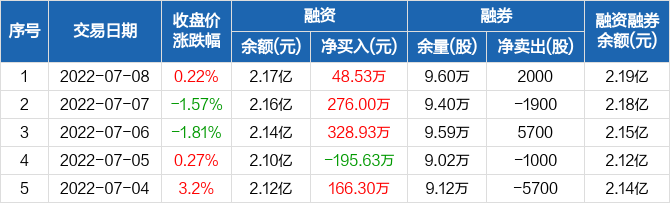 7777788888新奥门正版,实时解析数据_nShop58.176