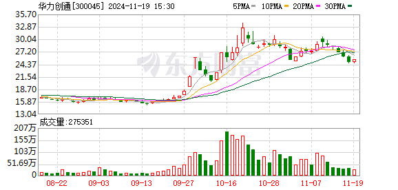 華力創(chuàng)通引領(lǐng)科技創(chuàng)新，邁向行業(yè)前沿的最新動態(tài)