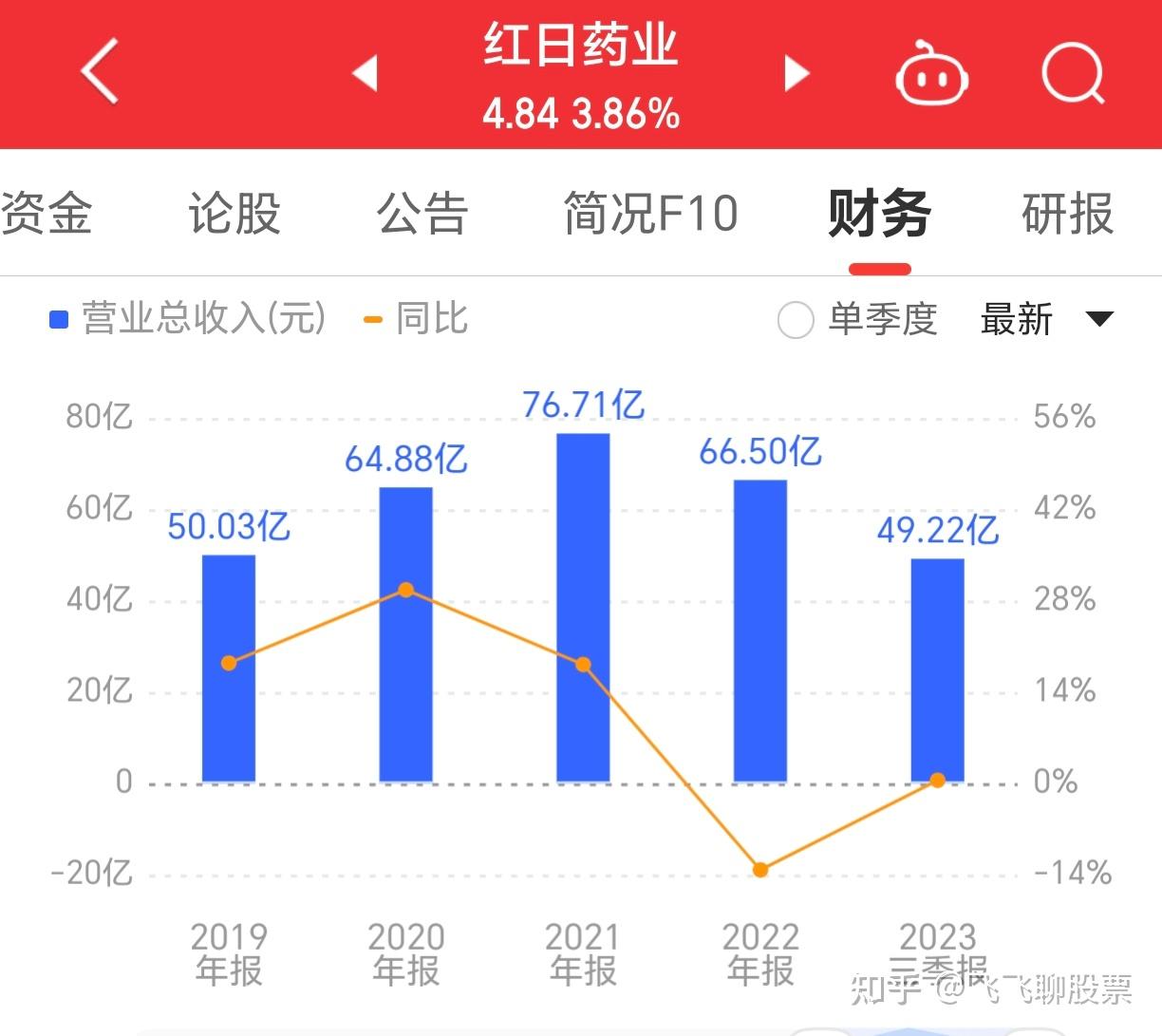 紅日藥業(yè)最新動態(tài)全面解析