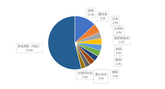 新澳精准资料2024第5期,实地考察数据执行_X73.142