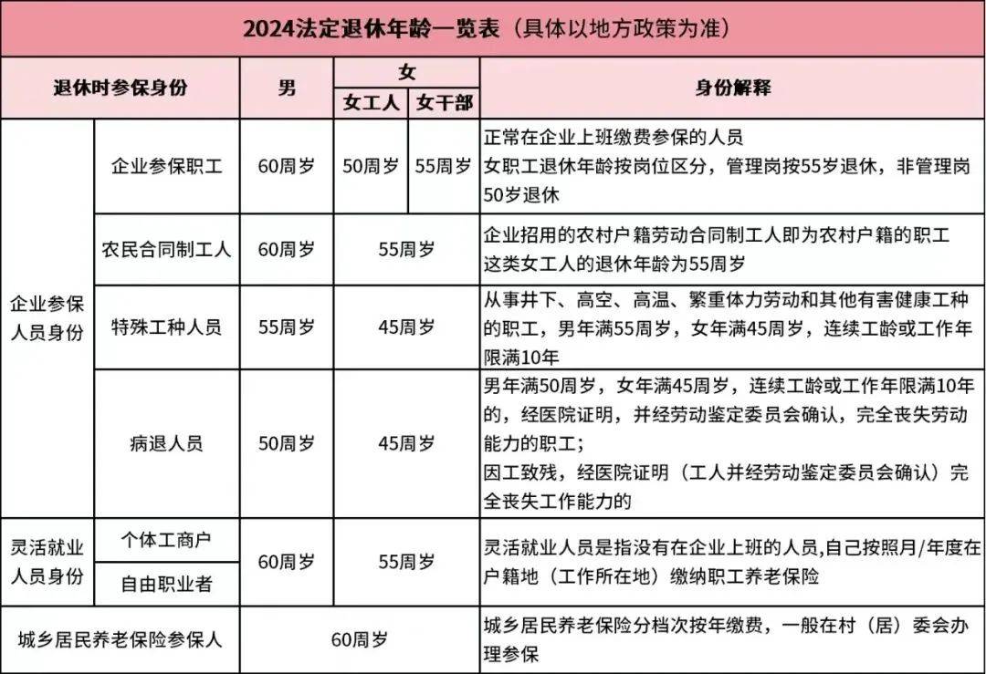 女職工退休年齡政策最新解析及其社會影響探討