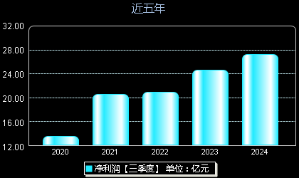 片仔癀创新引领中药领域，塑造健康未来