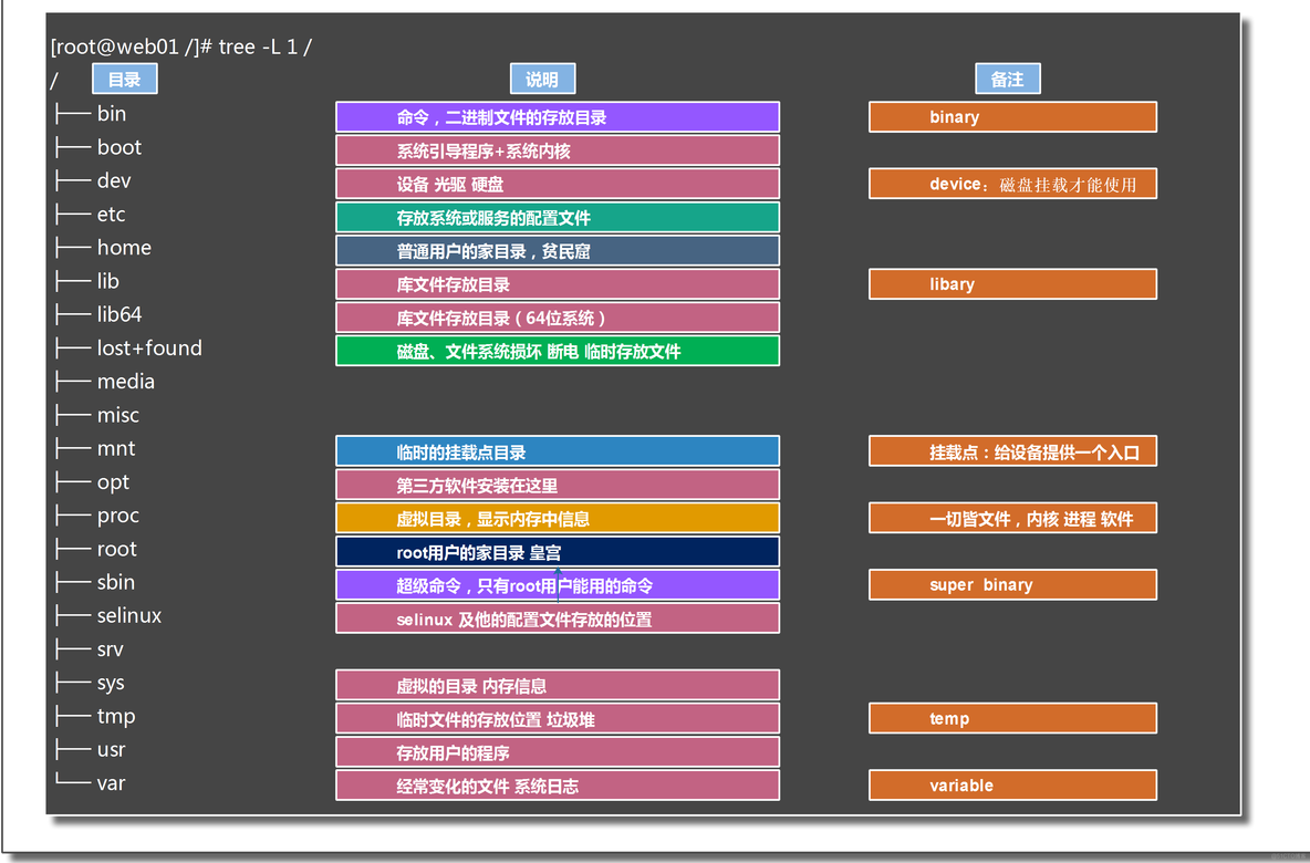 新奥彩资料免费提供353期,结构解答解释落实_Linux49.339