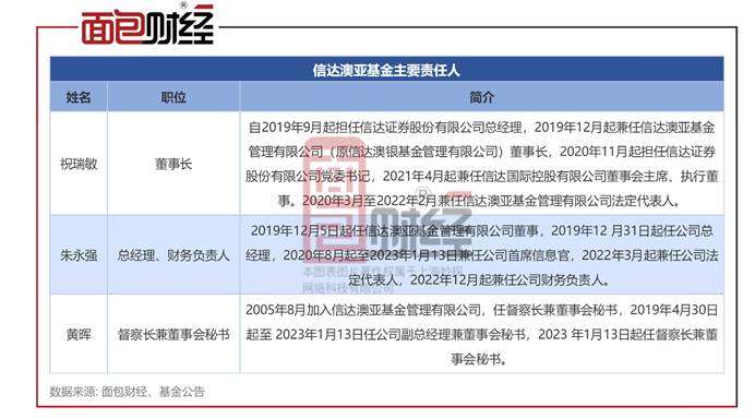 新澳精准资料免费提供510期,经典说明解析_AR17.605