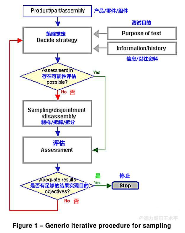 歐盟RoHS最新標準及其對電子產(chǎn)品業(yè)的影響分析