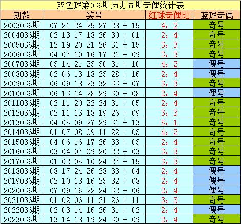 六和彩开码资料2024开奖结果香港,预测解读说明_tShop35.287