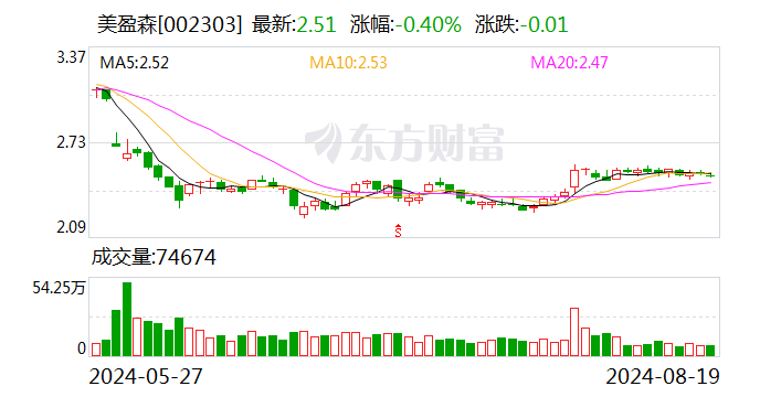 美盈森最新消息全面解讀與分析