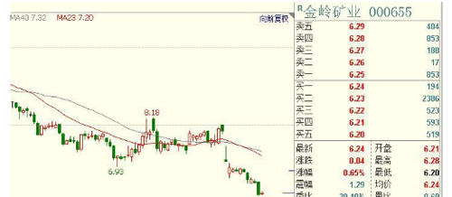 金岭矿业最新消息全面解读与分析