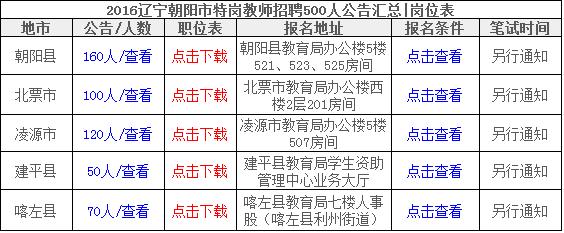 凌源最新招聘信息网，求职招聘的新选择平台