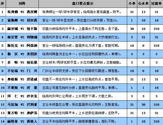 新澳天天彩精准资料,快速解答方案执行_MT62.259