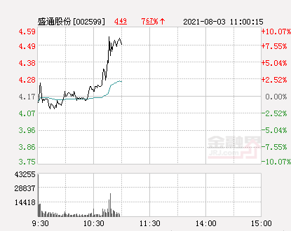 盛通股份最新動(dòng)態(tài)全面解讀