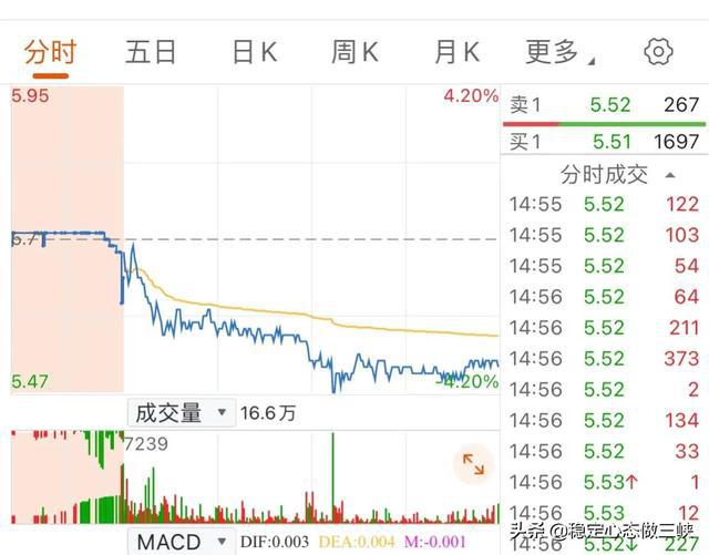 盛通股份最新動態(tài)全面解讀