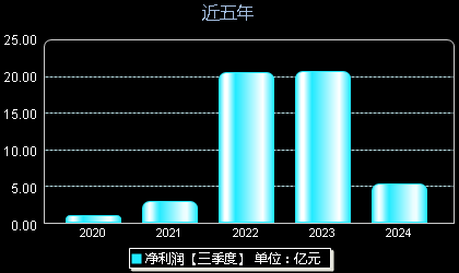 中礦資源最新動(dòng)態(tài)報(bào)道