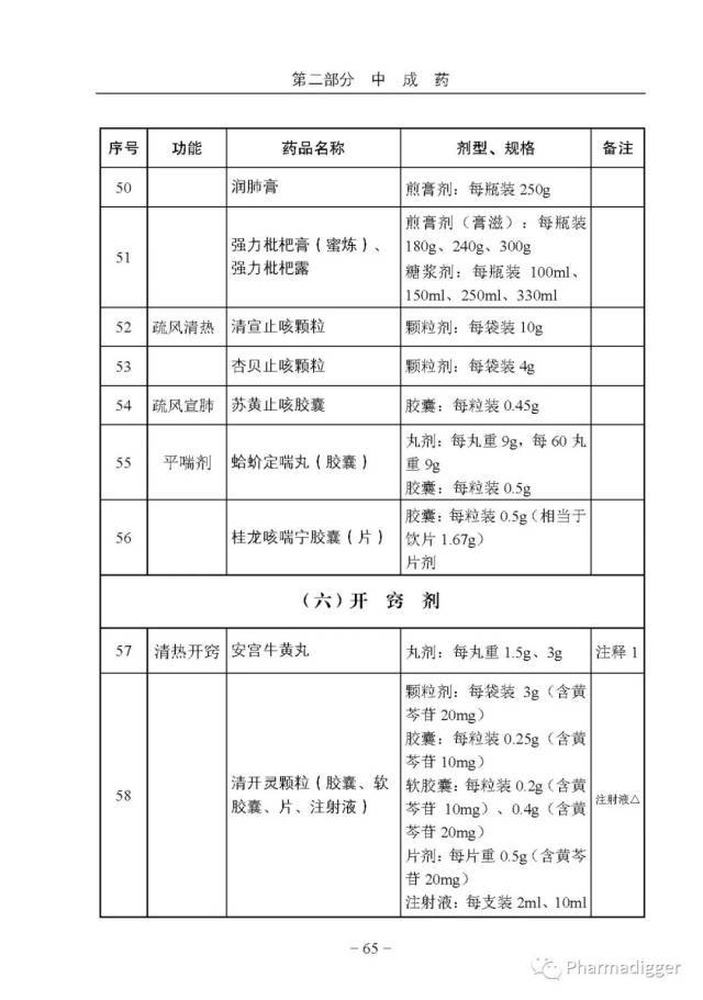 最新国家基本药物目录，重塑医疗体系之基石与驱动力